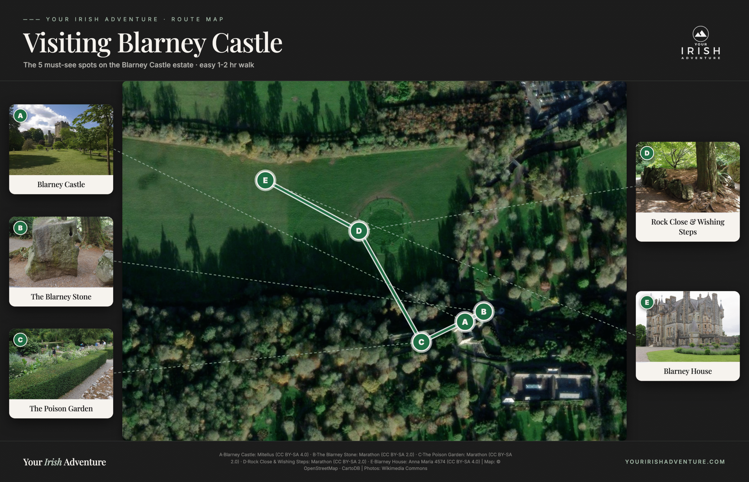 Aerial map of Blarney Castle estate showing 5 must-see spots: Castle, Blarney Stone, Poison Garden, Rock Close & Wishing Steps, Blarney House.