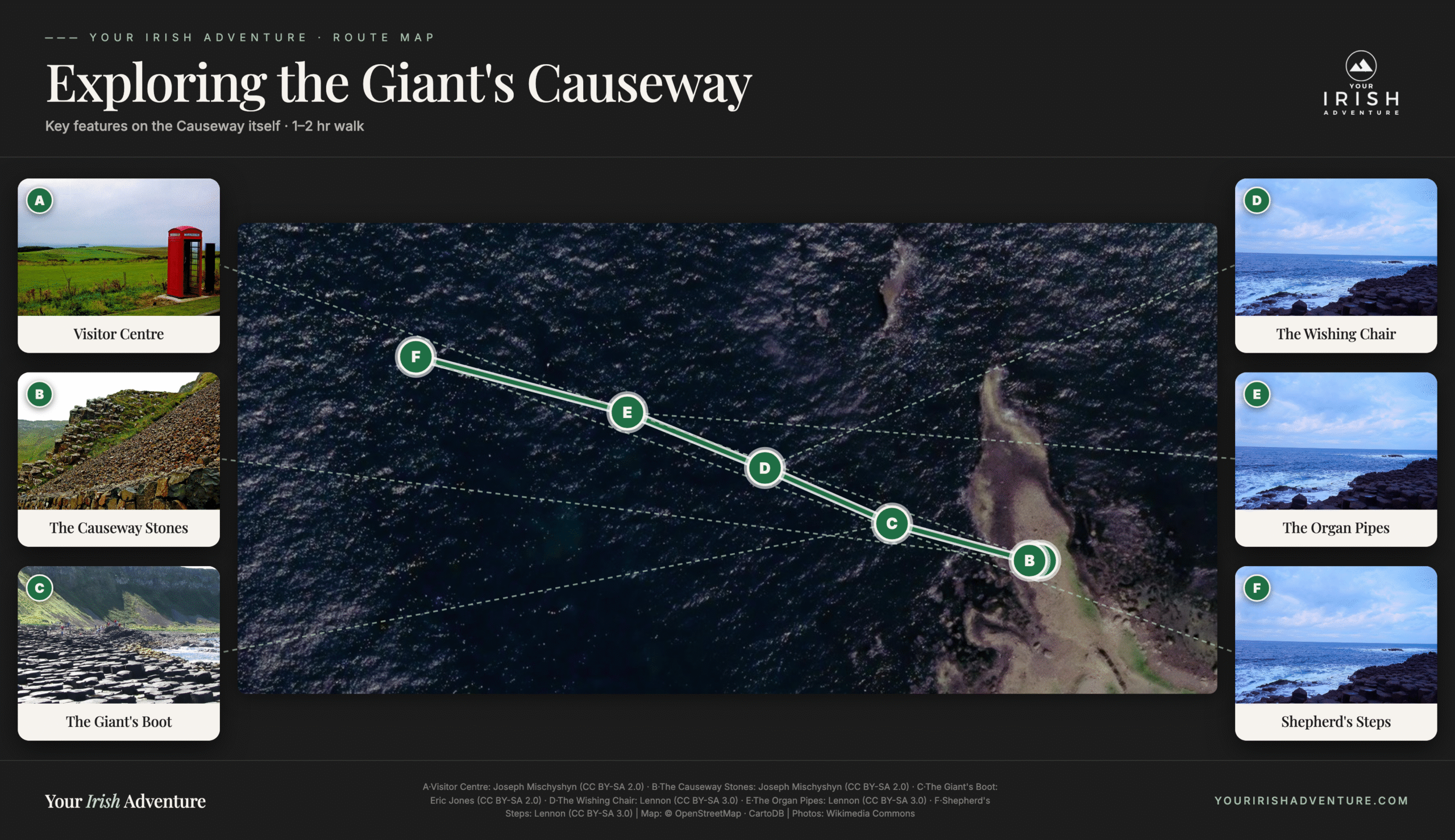 Key features on the Causeway itself · 1–2 hr walk
