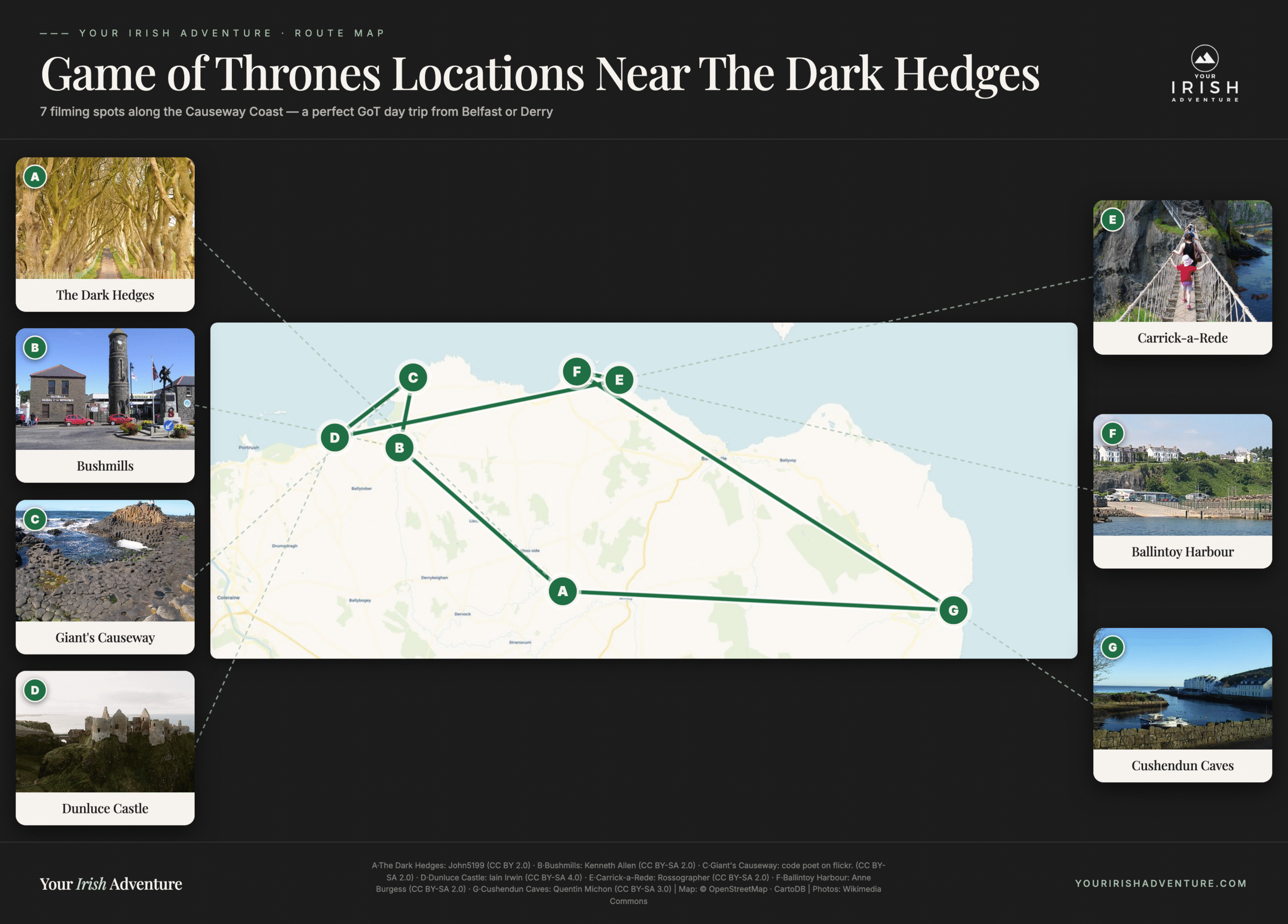 Route map of 7 Game of Thrones filming locations near The Dark Hedges along the Causeway Coast: Bushmills, Giant's Causeway, Dunluce Castle, Carrick-a-Rede, Ballintoy Harbour, Cushendun Caves