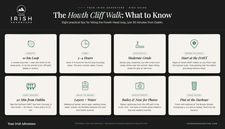 Howth Cliff Walk: Complete Howth Hiking Guide