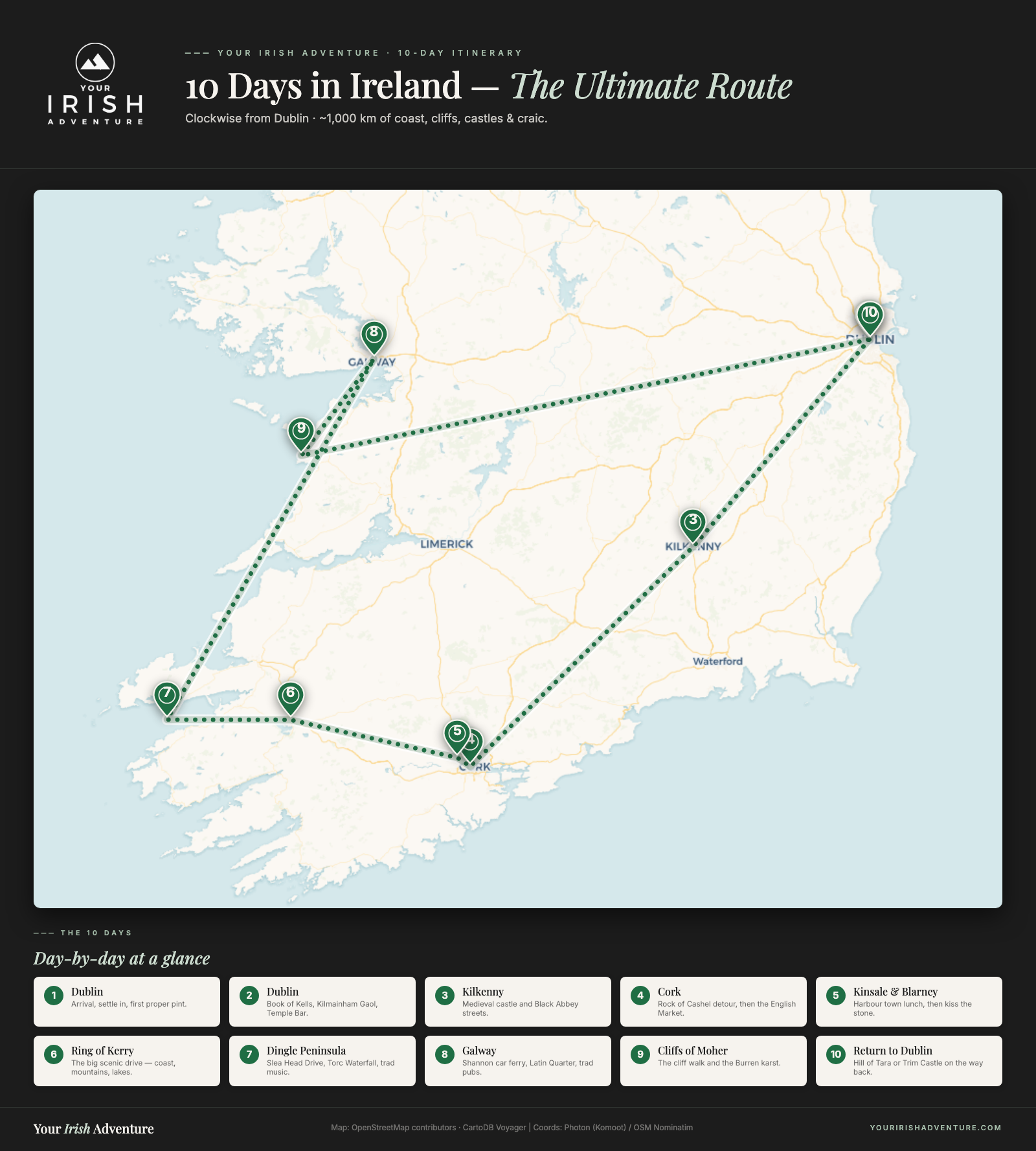 10-day Ireland itinerary route map: Dublin, Kilkenny, Cork, Kinsale/Blarney, Ring of Kerry, Dingle Peninsula, Galway, Cliffs of Moher, return to Dublin.