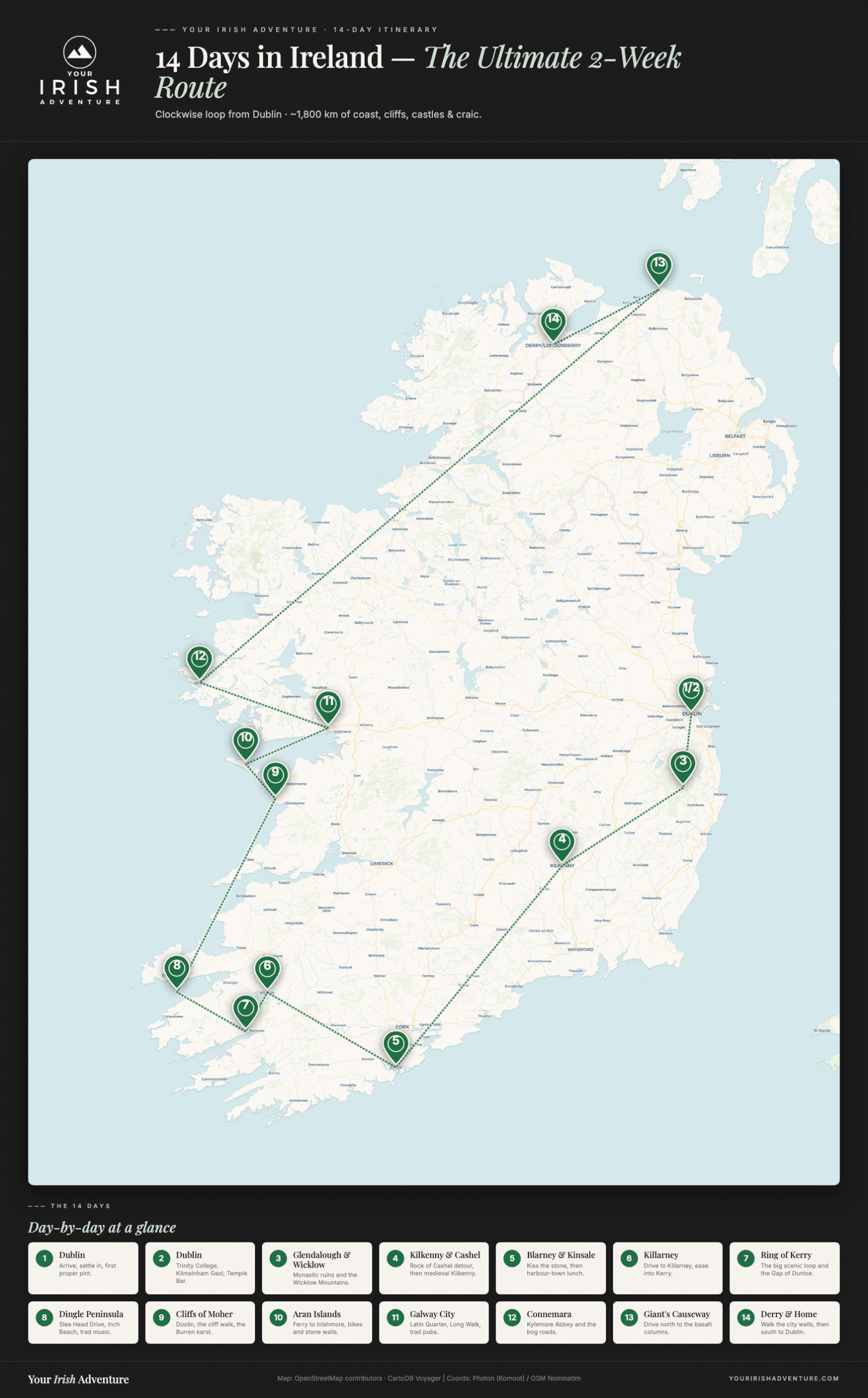 Map of Ireland showing a 14-day road-trip route from Dublin through Wicklow, Kilkenny, Cork, Kerry, the Cliffs of Moher, Galway, Connemara and the Giant's Causeway