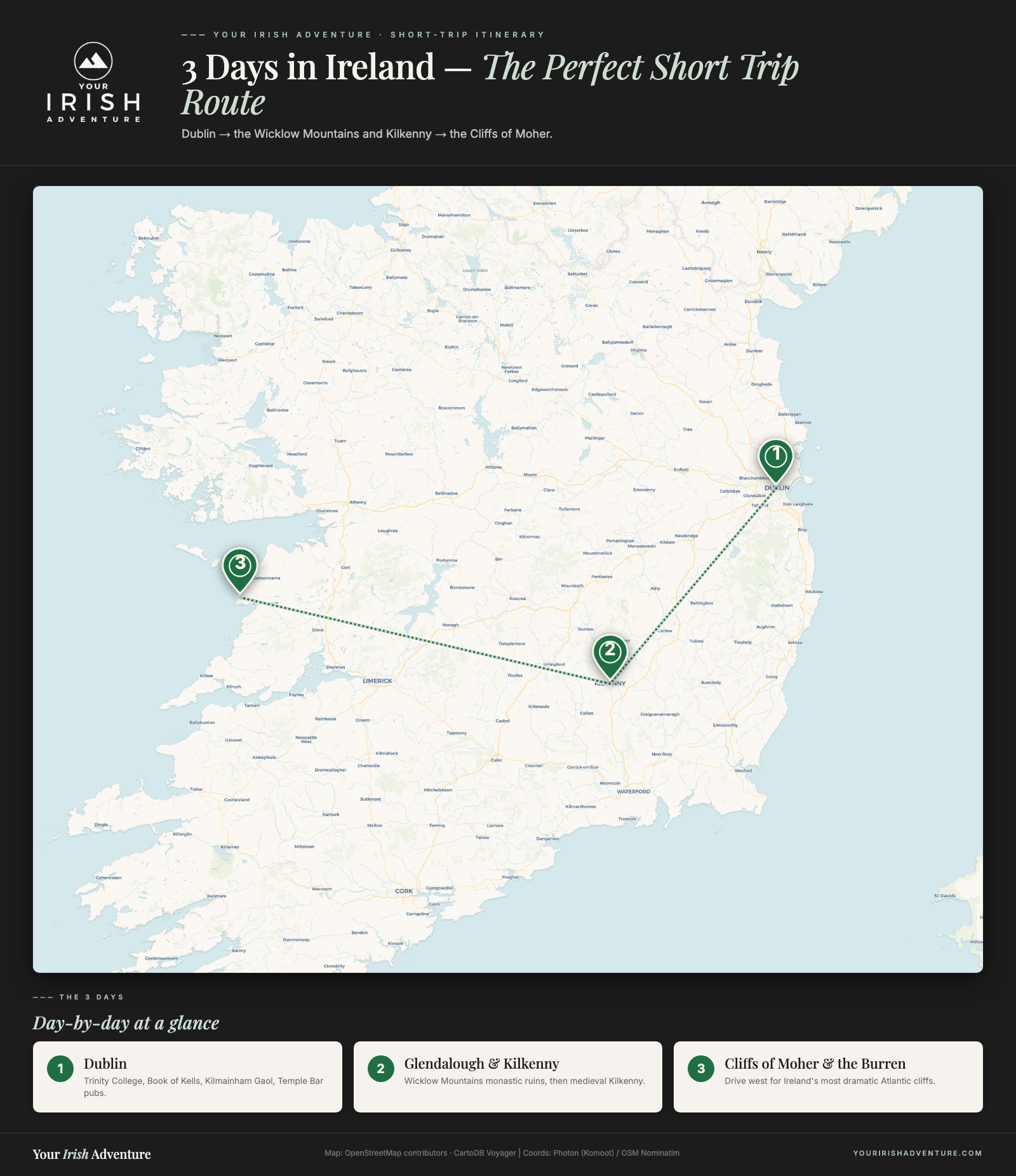 Map of Ireland showing a 3-day short-trip itinerary route from Dublin through Glendalough and Kilkenny to the Cliffs of Moher
