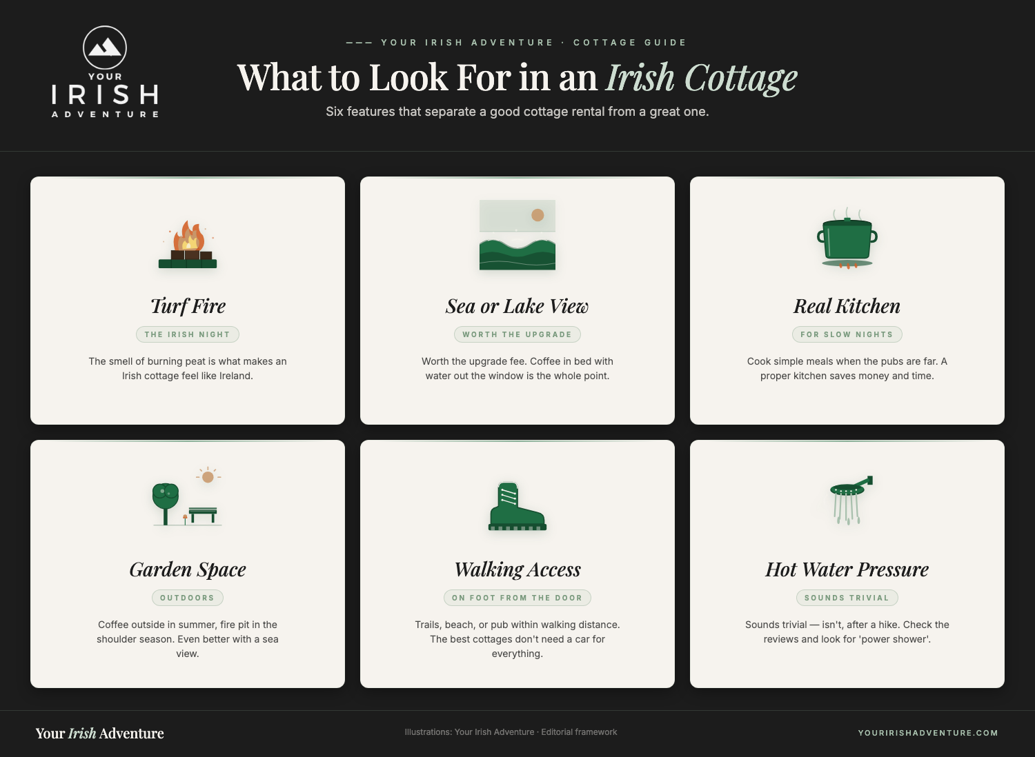 What to look for in an Irish cottage: turf fire, sea or lake view, real kitchen, garden, walking access, and hot water pressure.