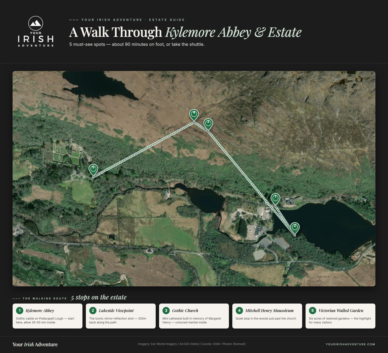 Aerial satellite map of the Kylemore Abbey estate in Connemara showing a walking route between the 5 must-see spots: the Abbey, the Lakeside Viewpoint, the Gothic Church, the Mitchell Henry Mausoleum, and the Victorian Walled Garden.