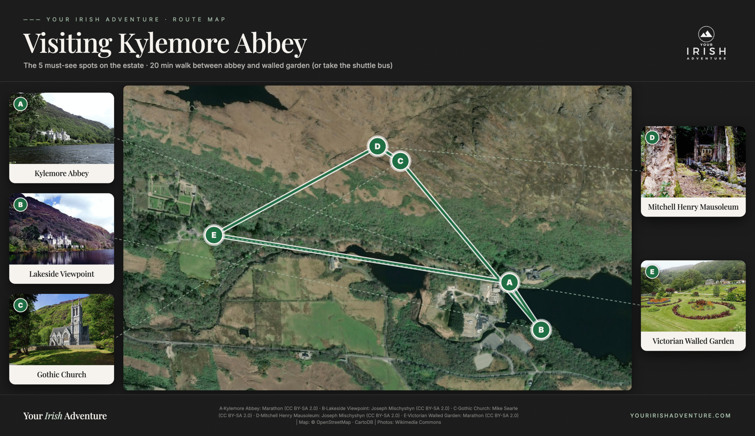 Aerial map of Kylemore Abbey estate showing 5 must-see spots: Abbey, lakeside viewpoint, Gothic Church, Mausoleum, Walled Garden