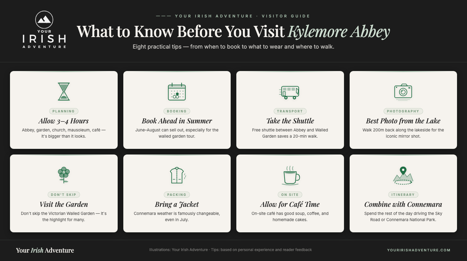 Tips for visiting Kylemore Abbey shown as a four-by-two grid of eight illustrated cards: allow 3-4 hours, book ahead in summer, take the shuttle, best photo from the lake, visit the garden, bring a jacket, allow for café time, and combine with Connemara.