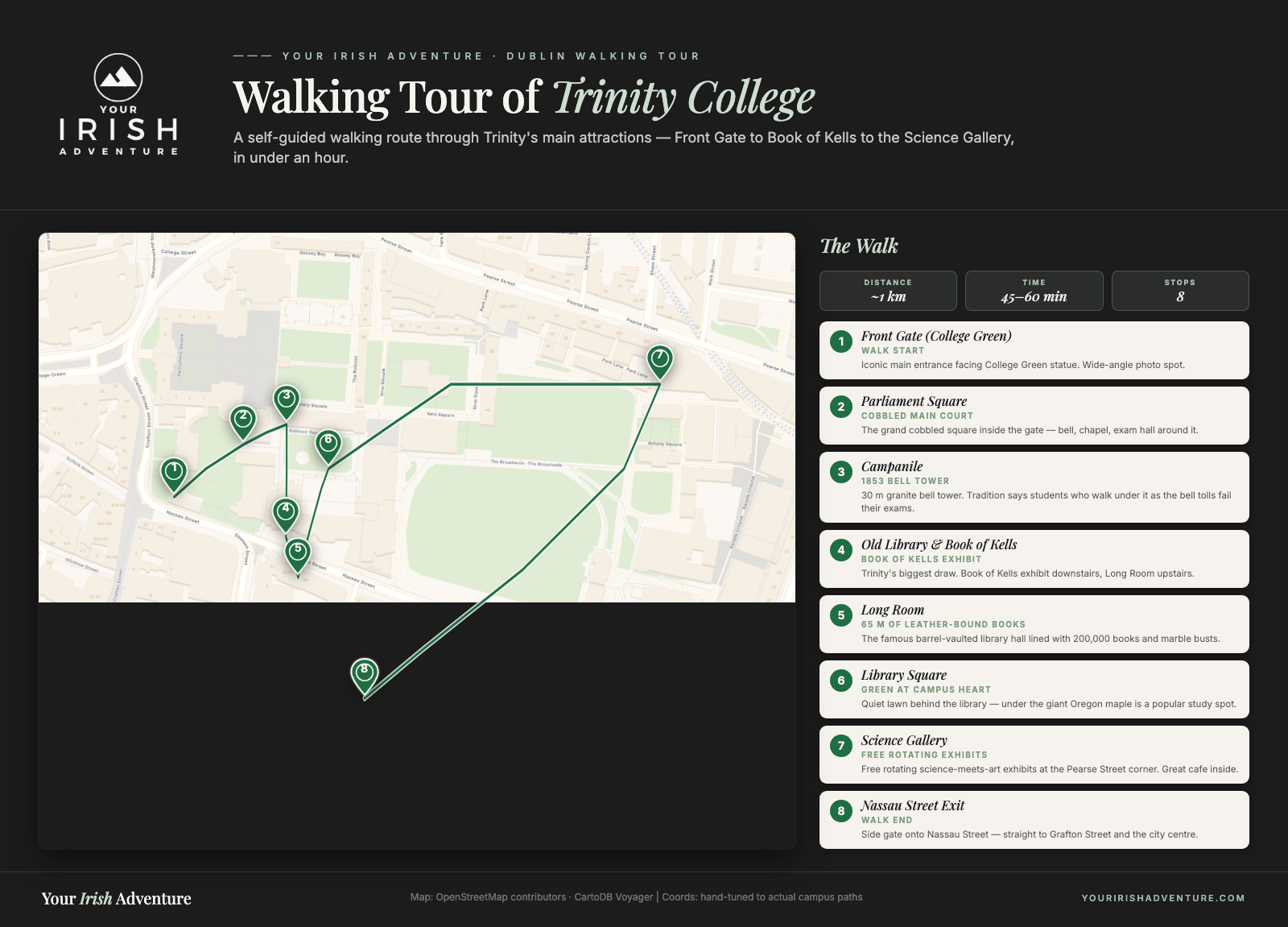 Map of Trinity College Dublin campus showing a self-guided walking route through eight main attractions in order: Front Gate, Parliament Square, Campanile, Old Library, Long Room, Library Square, Science Gallery, Nassau Street exit