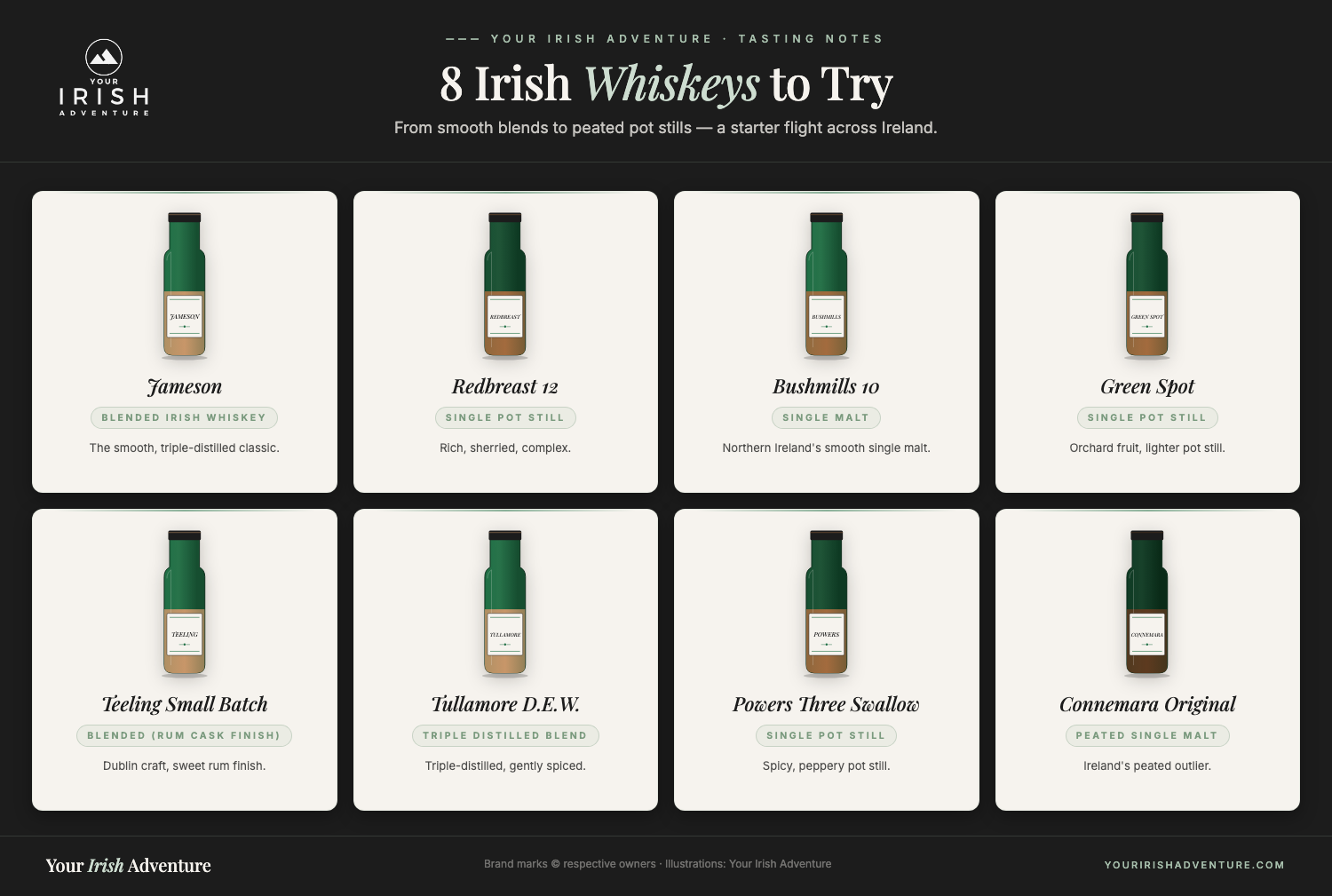 Grid of 8 Irish whiskeys to try with type and tasting note for each