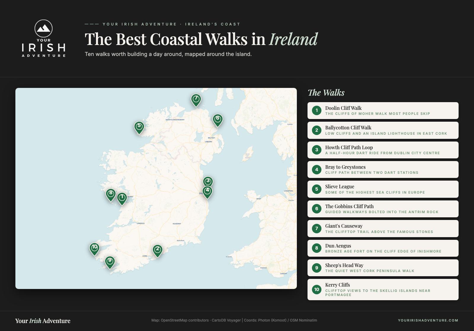 Map of Ireland showing 10 of the best coastal walks numbered in post order
