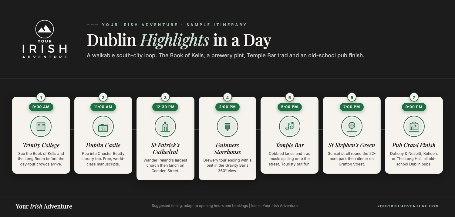 Timeline of a one-day Dublin walking itinerary: Trinity College, Dublin Castle, St Patrick's Cathedral, Guinness Storehouse, Temple Bar, St Stephen's Green and a pub crawl finish