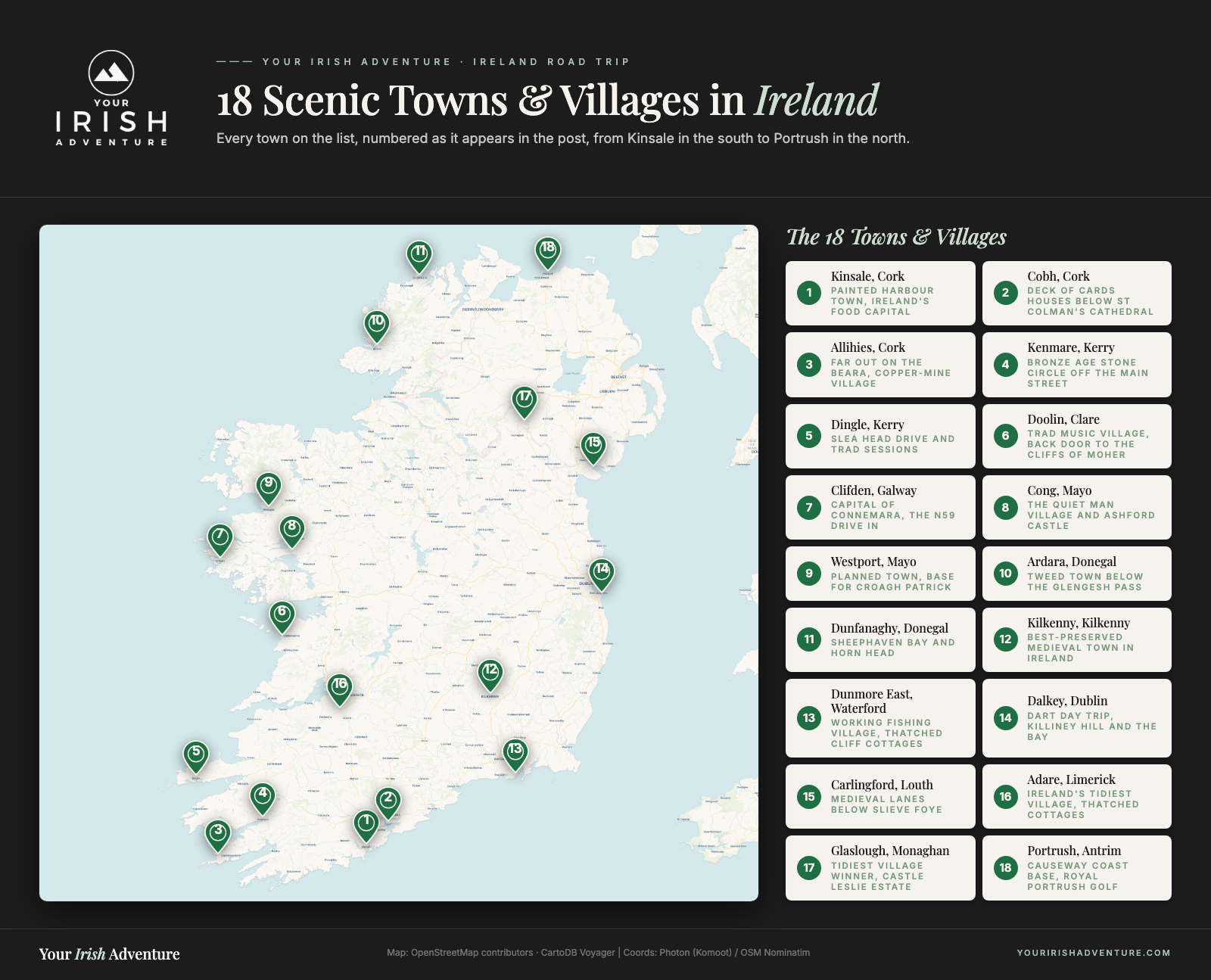 Map of Ireland showing 18 scenic towns and villages numbered in post order, from Kinsale to Portrush