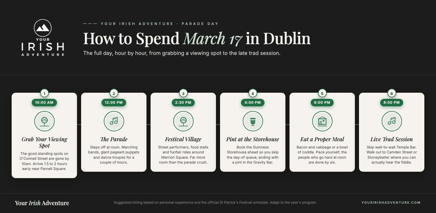 Hour-by-hour timeline of St Patrick's Day in Dublin: grab a viewing spot, the parade at noon, the festival village, a pint at the Guinness Storehouse, a proper meal and a late trad session