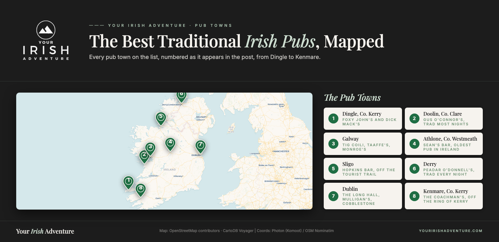 Map of the best traditional Irish pubs across Ireland with eight numbered pins from Dingle to Kenmare