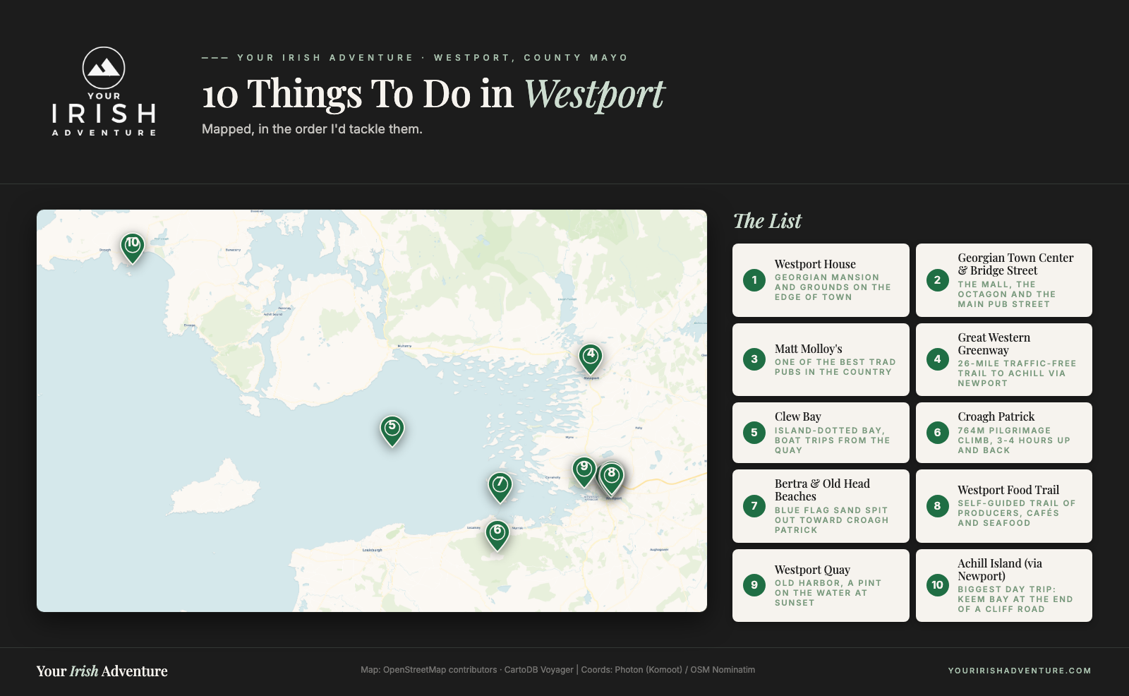 Numbered map of the 10 best things to do in Westport, County Mayo, from Westport House to Achill Island