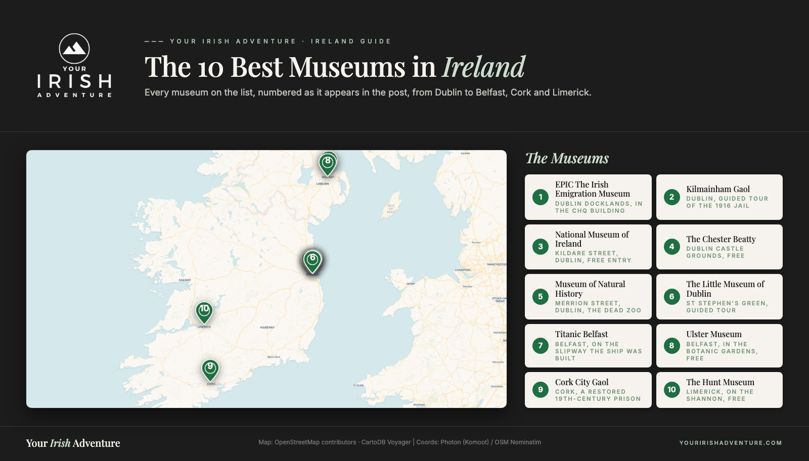 Map of Ireland showing the 10 best museums numbered as in the post, across Dublin, Belfast, Cork and Limerick
