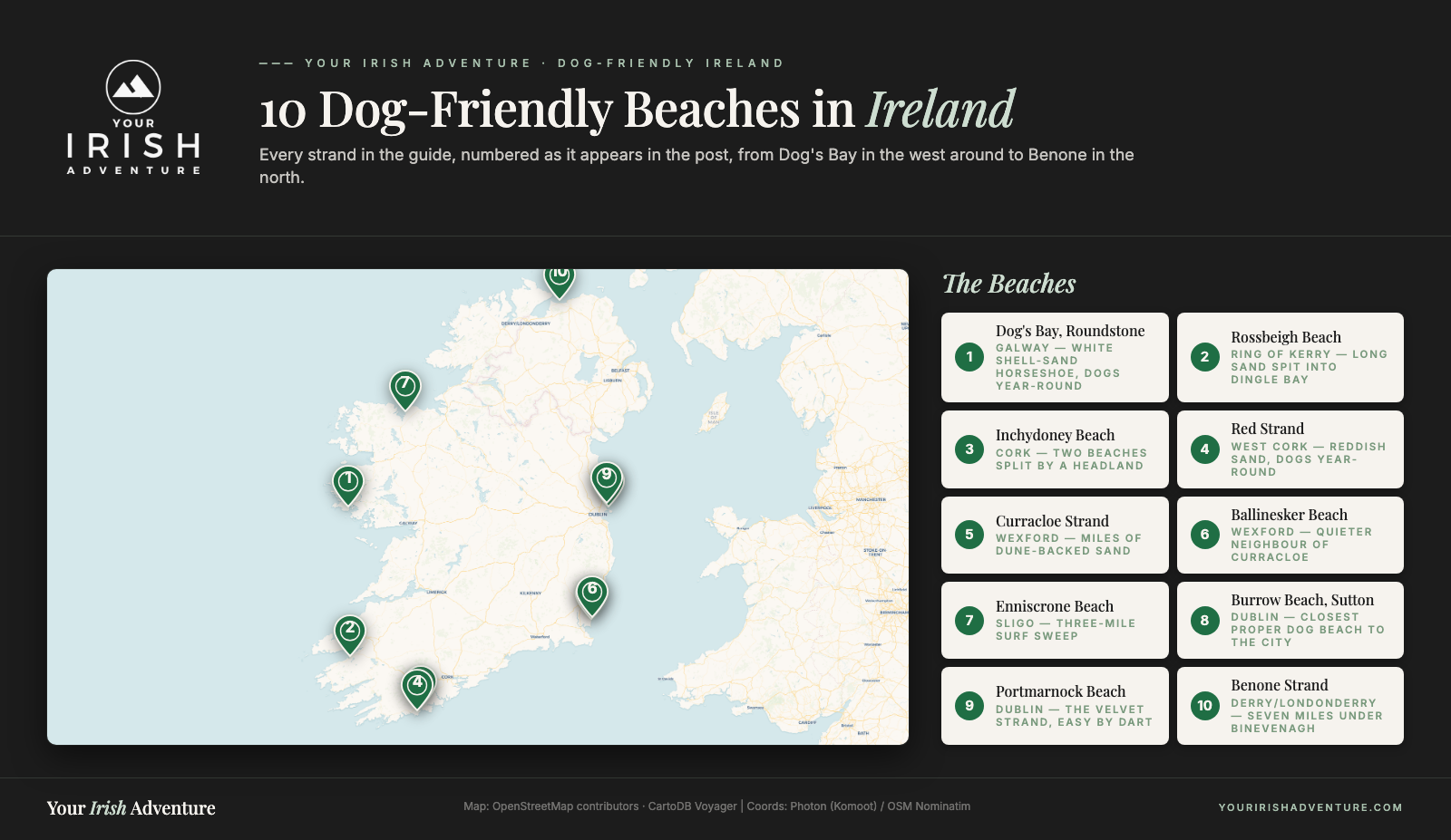 Map of Ireland with 10 numbered pins marking the dog-friendly beaches from the post, from Dog's Bay in Galway to Benone in the north
