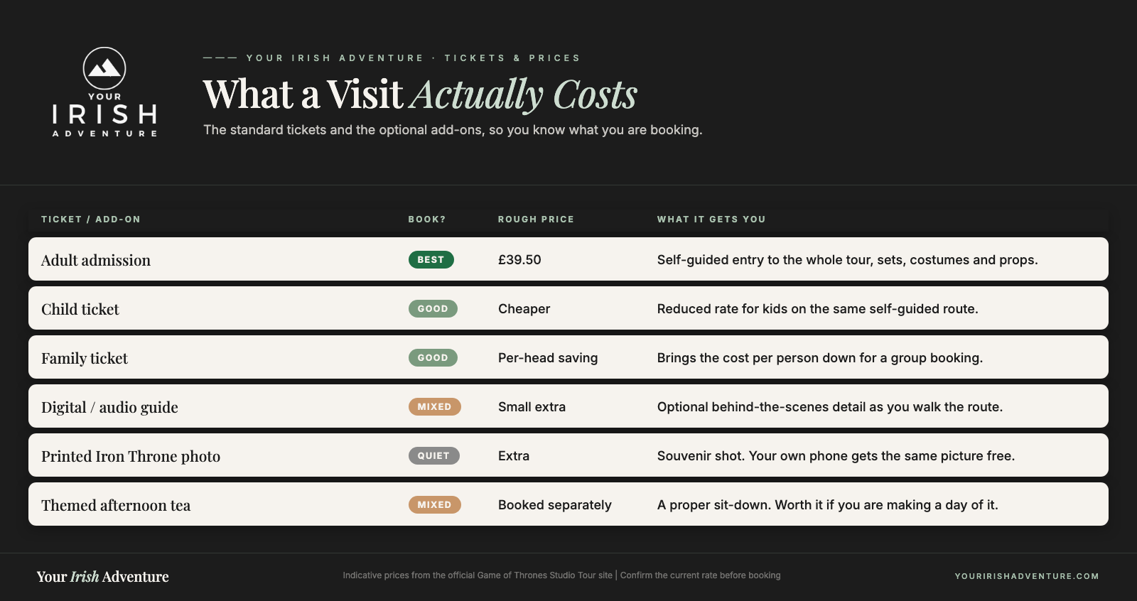 Comparison chart of Game of Thrones Studio Tour tickets and add-ons: adult, child and family admission plus the audio guide, printed photo and afternoon tea