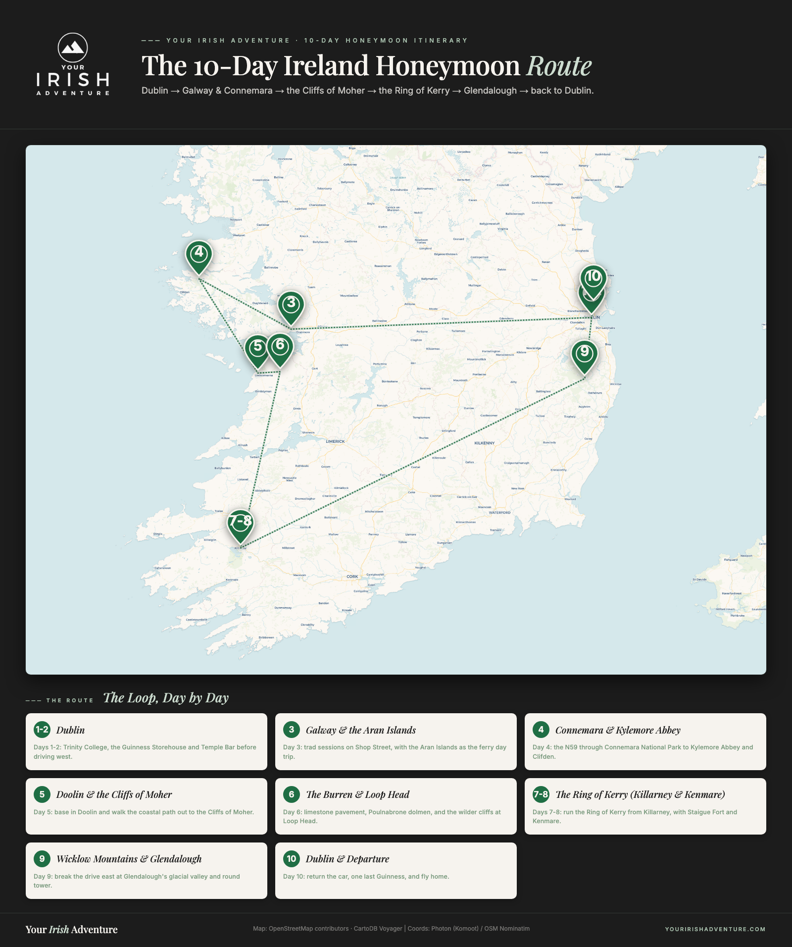 Map of Ireland showing a 10-day honeymoon loop from Dublin through Galway, Connemara, the Cliffs of Moher, the Ring of Kerry and Glendalough back to Dublin