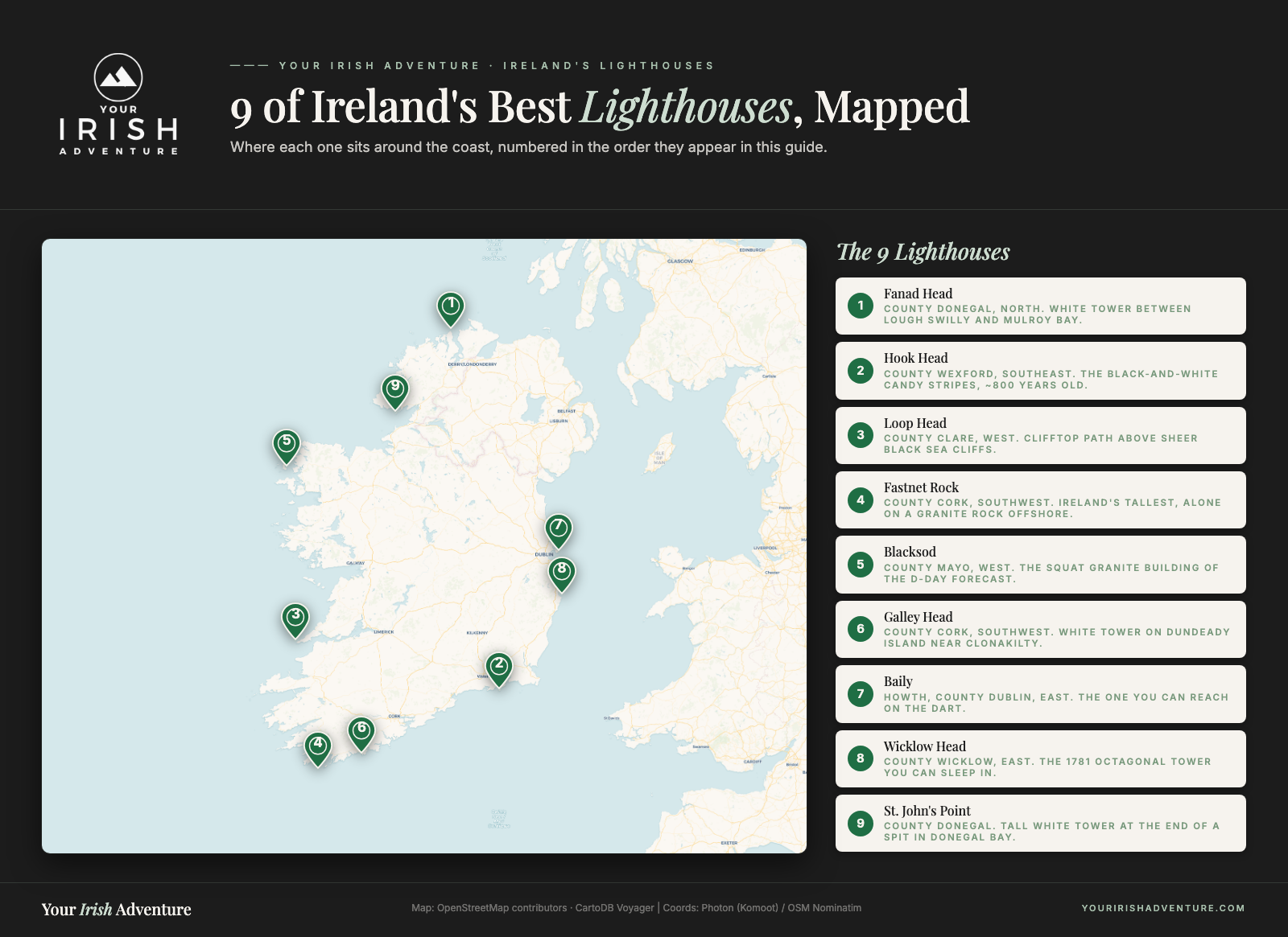 Map of Ireland showing the locations of 9 of the best lighthouses around the coast, numbered in guide order