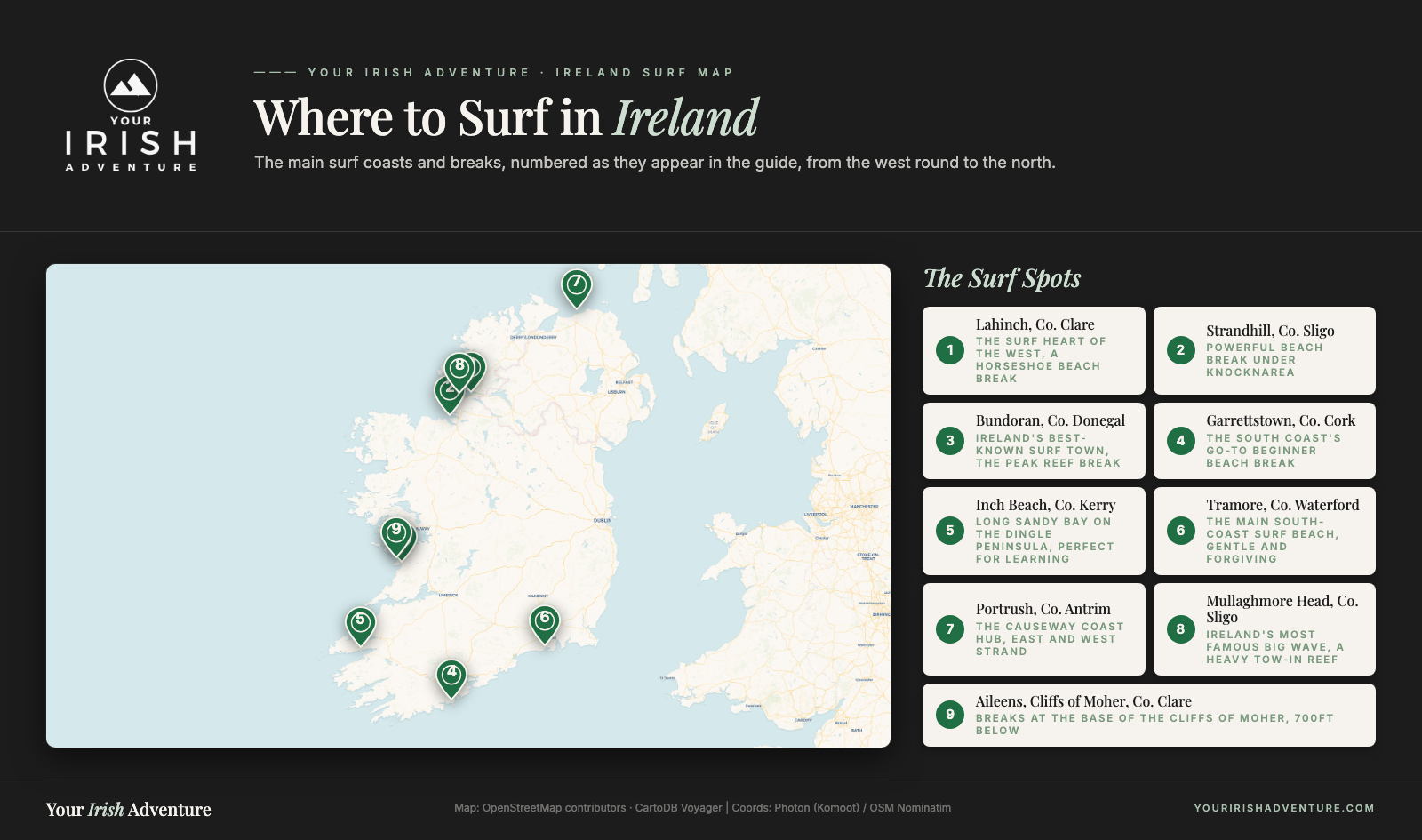 Map of Ireland showing the 9 main surf spots and coasts, numbered as in the post