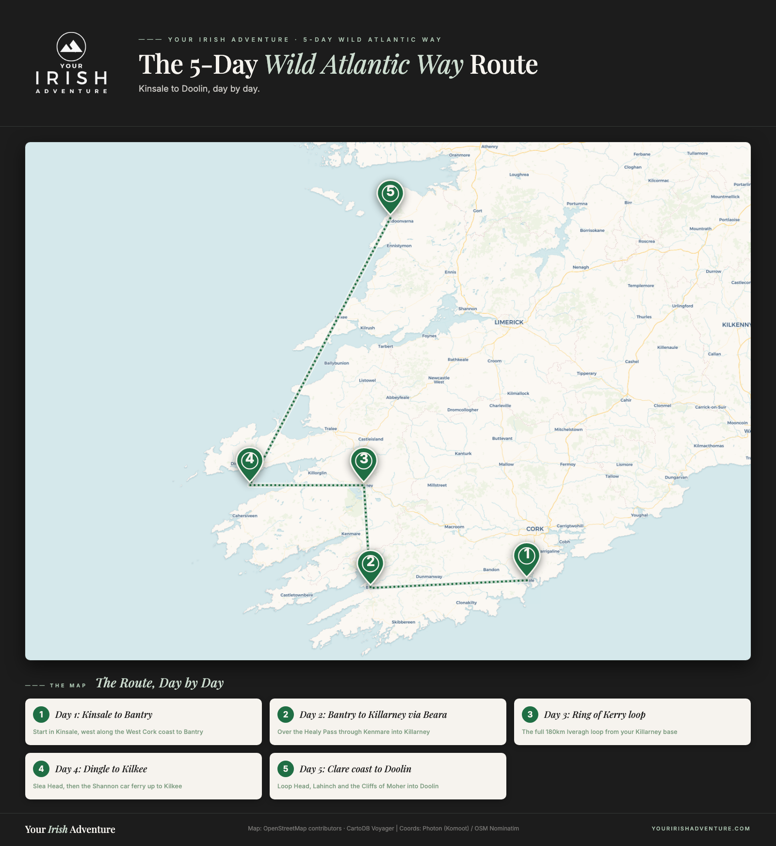Wild Atlantic Way 5 day itinerary map from Kinsale to Doolin via West Cork, Beara, Ring of Kerry, Dingle and the Clare coast