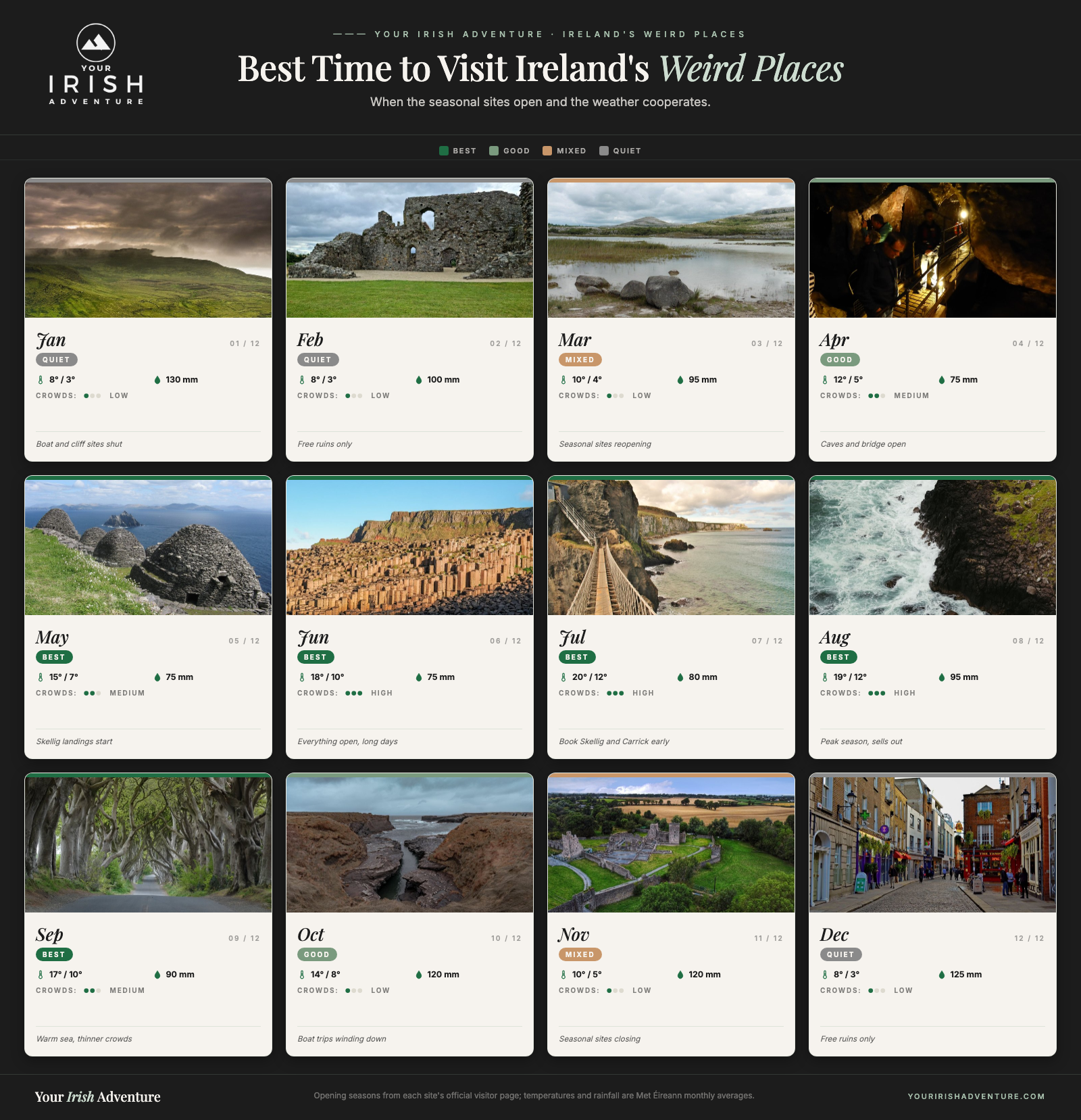 Month-by-month calendar showing the best time to visit Ireland's weird places