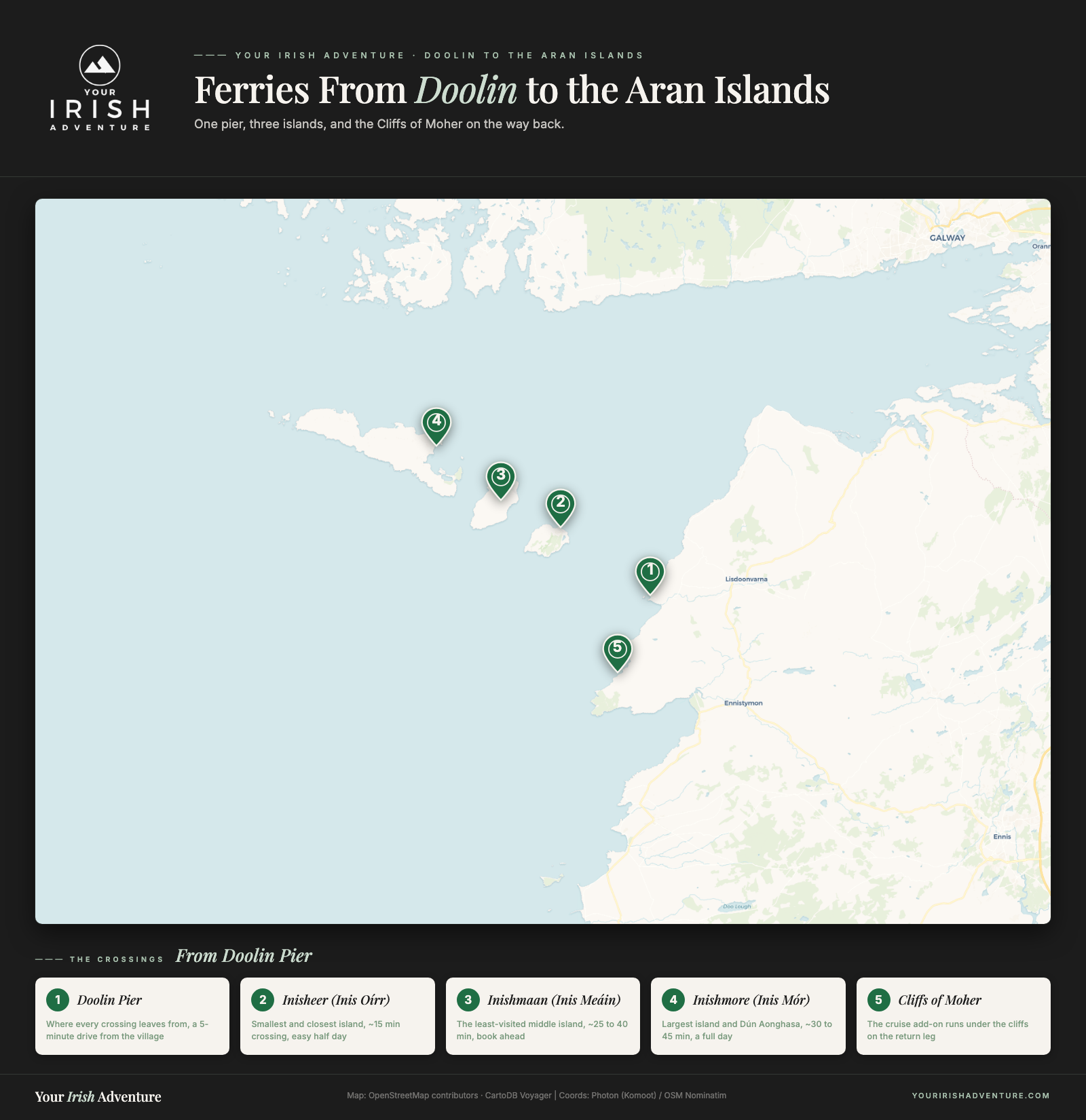 Map showing Doolin pier, the three Aran Islands and the Cliffs of Moher off the County Clare coast