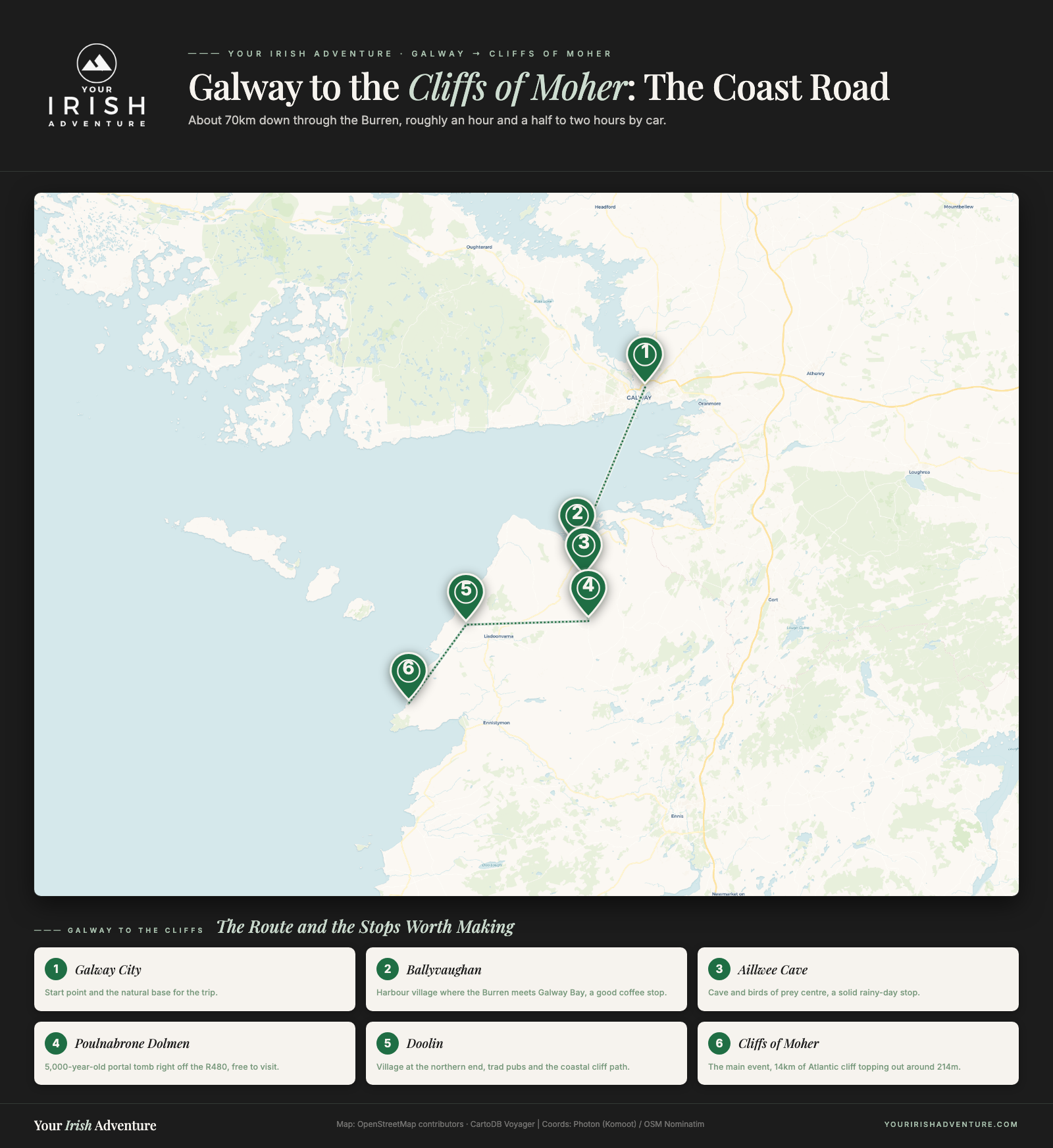 Route map from Galway city south through Ballyvaughan and the Burren to Doolin and the Cliffs of Moher in County Clare