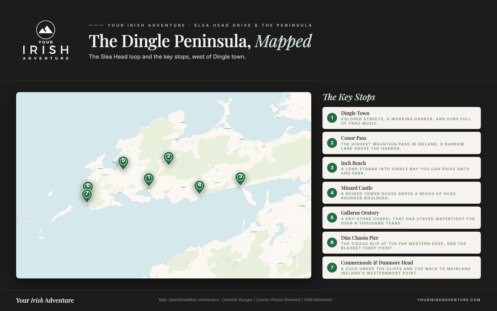 Map of the Dingle Peninsula showing the Slea Head Drive loop and its main stops including Dingle town, the Conor Pass, Inch Beach, Gallarus Oratory and Dun Chaoin