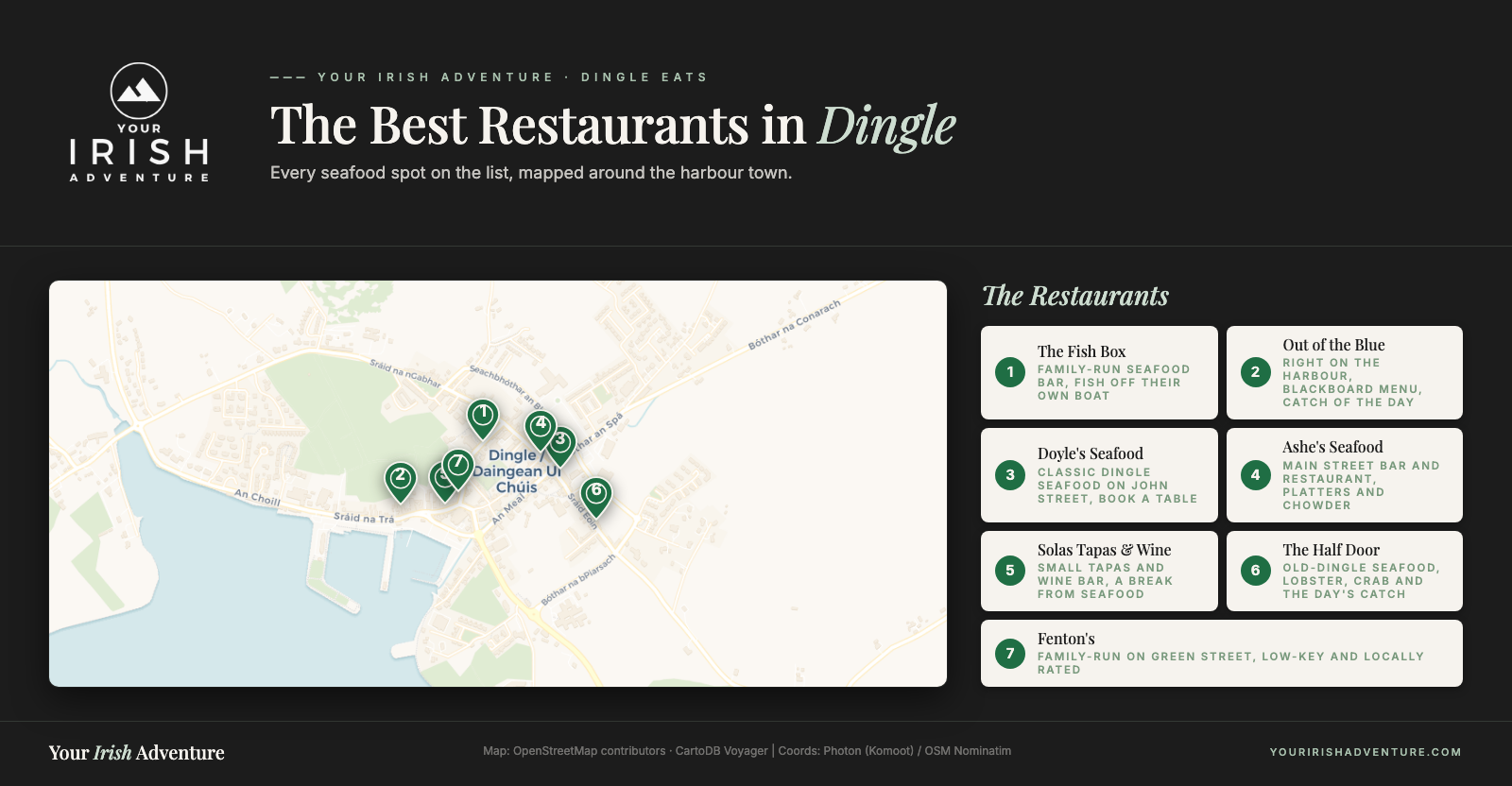 Map of Dingle town, County Kerry showing the 7 best restaurants numbered as in the post