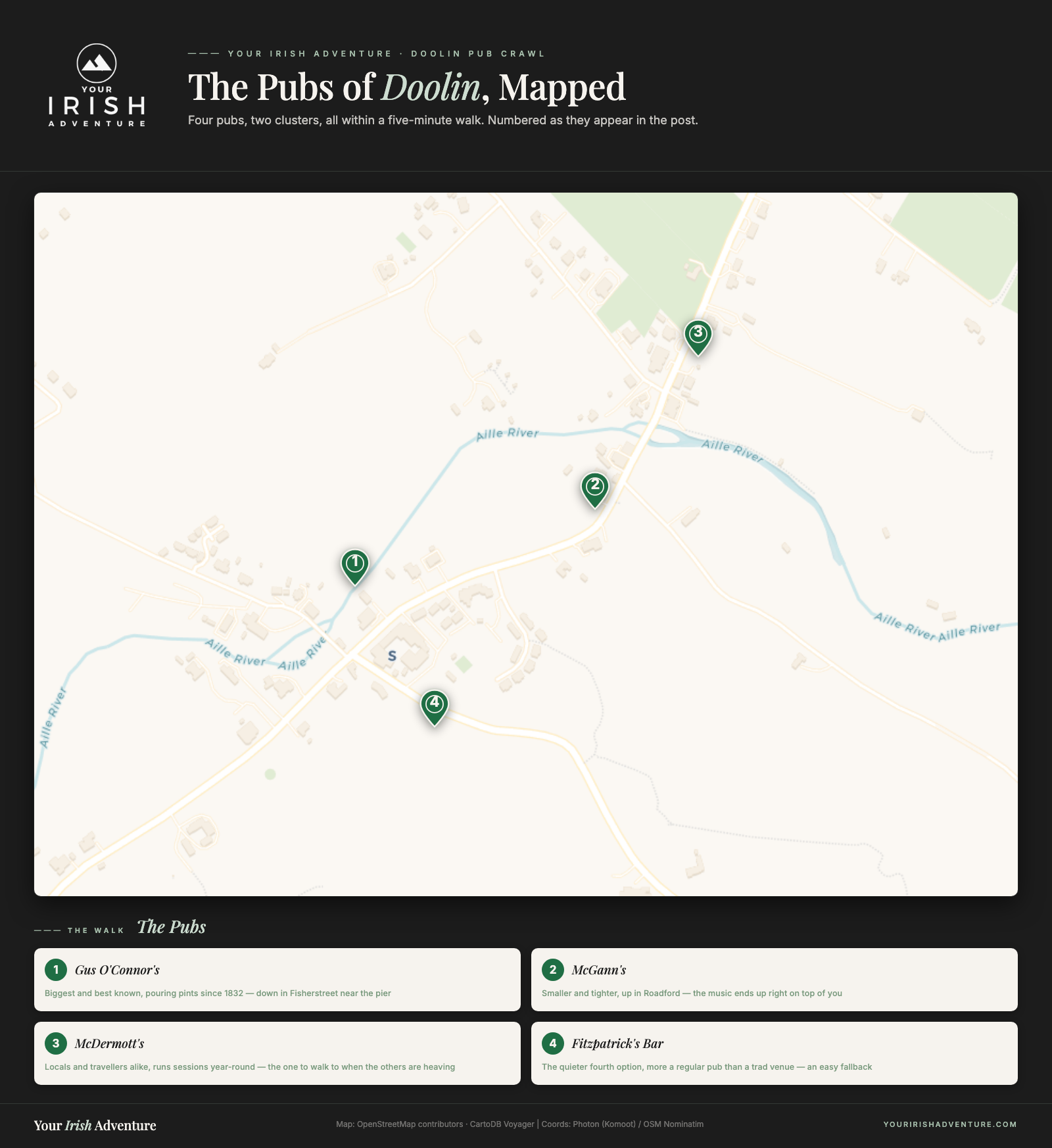 Map of Doolin village showing the four pubs: Gus O'Connor's, McGann's, McDermott's and Fitzpatrick's Bar, all within a five-minute walk