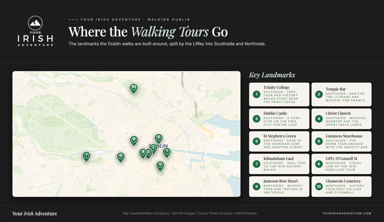 Map of Dublin walking-tour landmarks split Northside and Southside: Trinity College, Temple Bar, Dublin Castle, Christ Church, St Stephen's Green, Guinness Storehouse, Kilmainham Gaol, the GPO, Jameson Bow Street and Glasnevin Cemetery