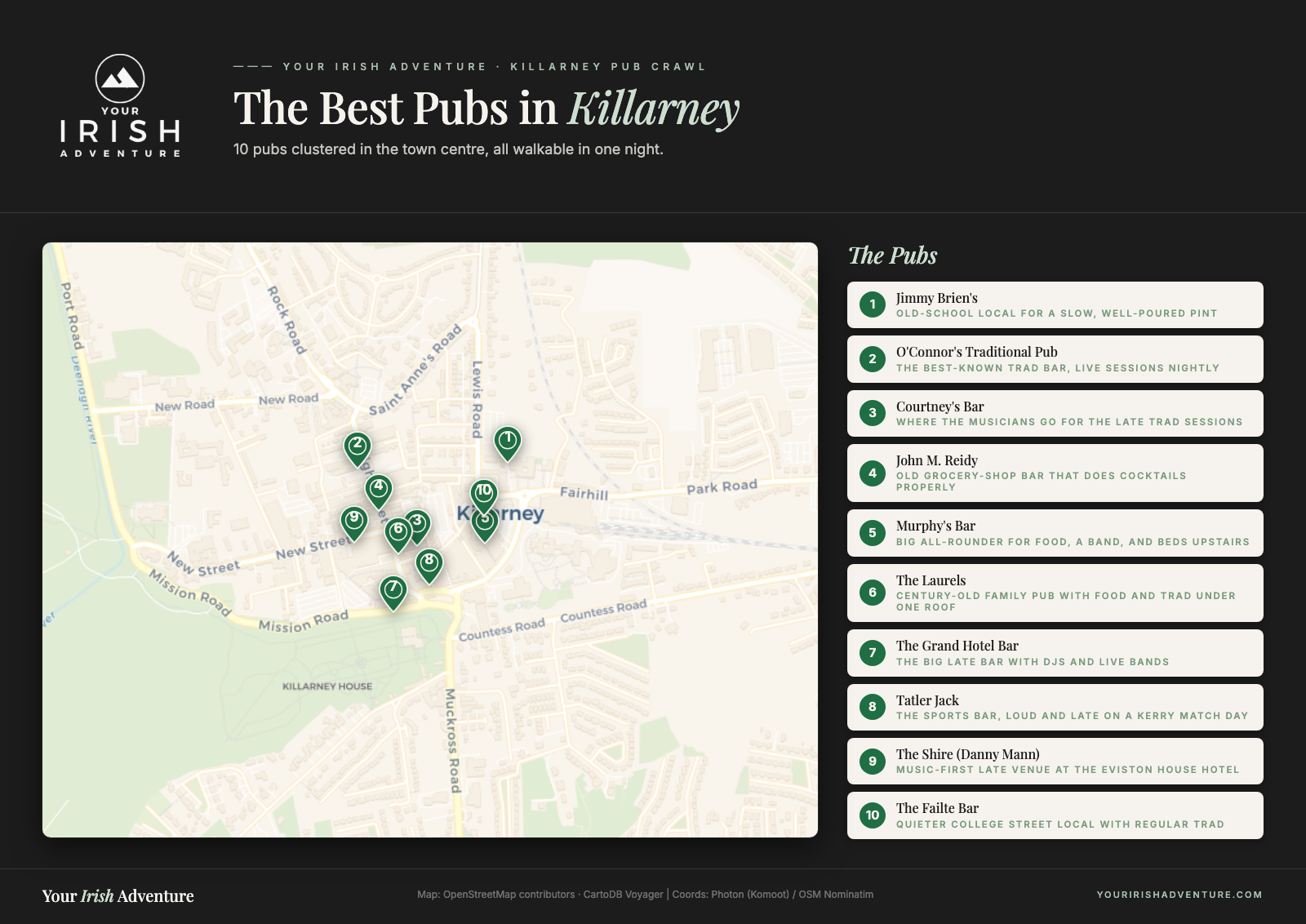 Map of Killarney town centre showing 10 of the best pubs for a walkable pub crawl