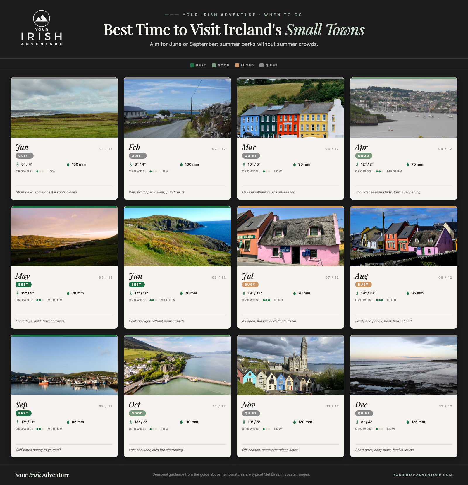 Month-by-month calendar of the best time to visit Ireland's small towns