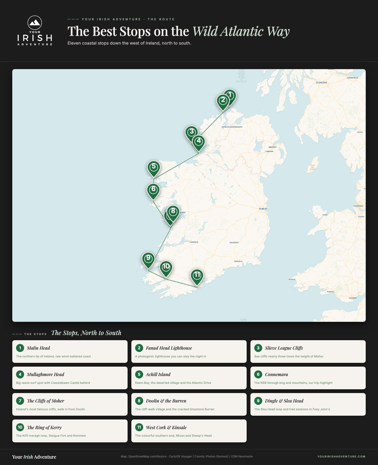 Map of the Wild Atlantic Way marking eleven coastal stops from Malin Head in Donegal down to Kinsale in Cork