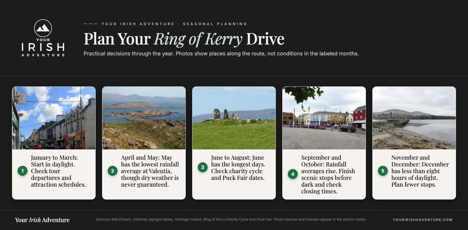 Guide to the best time to drive the Ring of Kerry, with seasonal daylight, weather, attraction and event advice