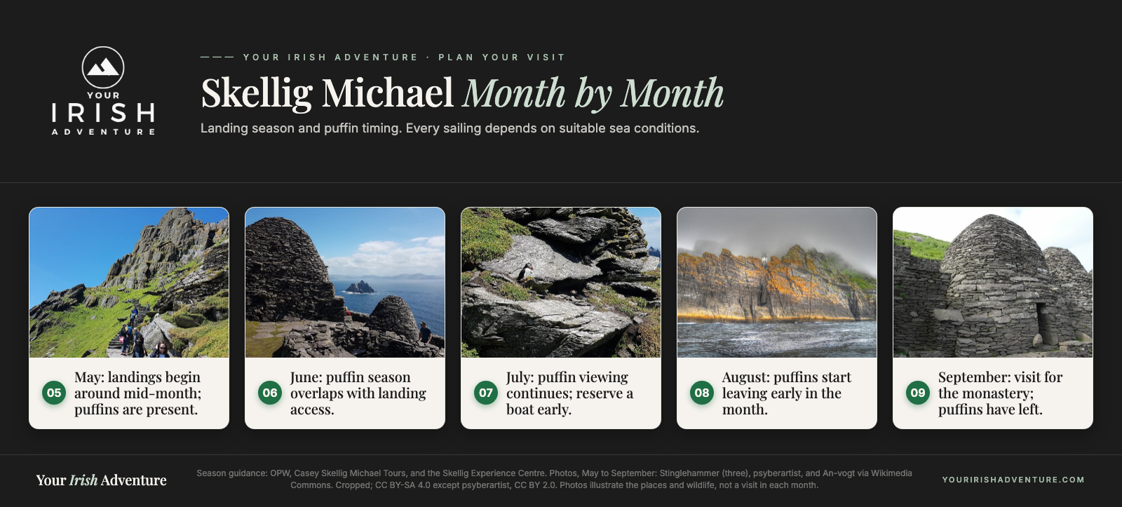 Month-by-month guide to the best time to visit Skellig Michael, showing landing access and puffin season from May to September
