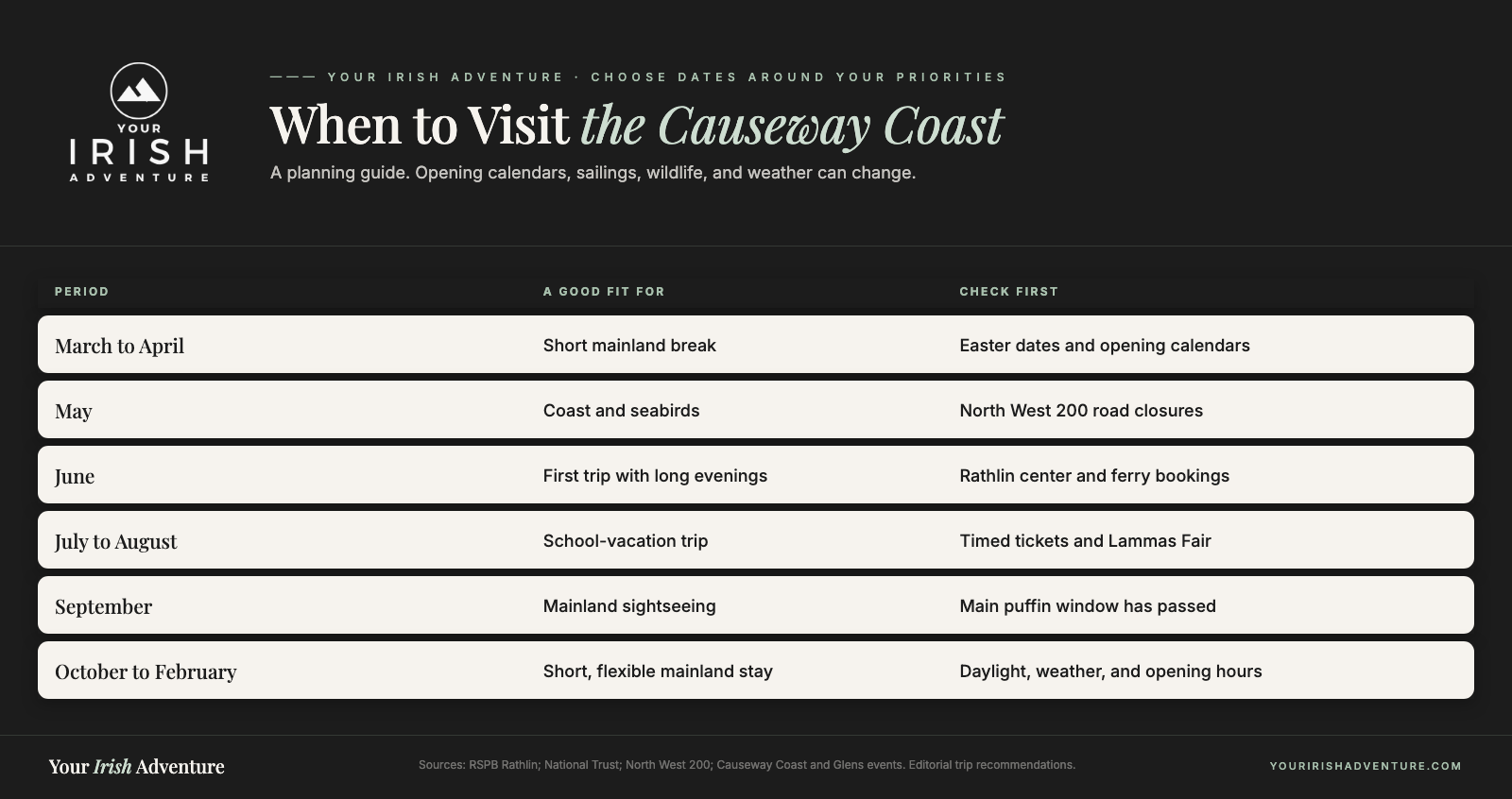 Season comparison for a Causeway Coast trip covering seabirds, local events, daylight, and attraction opening calendars