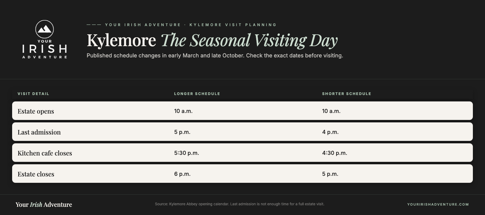 Kylemore estate opening and last admission times compared across its longer and shorter seasonal schedules